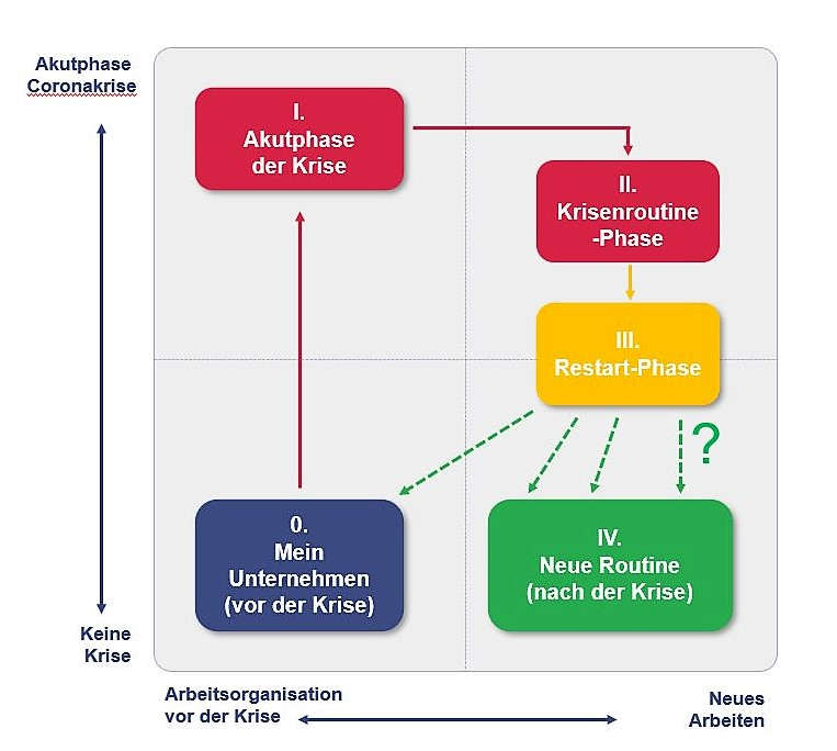 Restart – Sind wir auf dem richtigen Kurs?