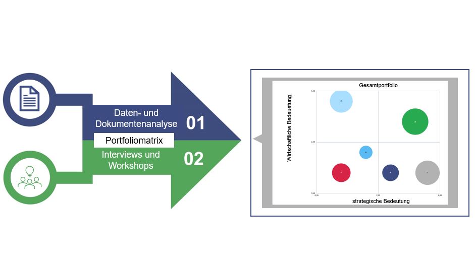 EGH Strategie WfbM