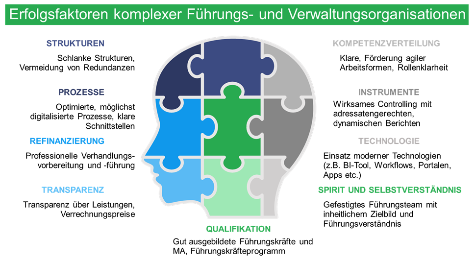 beratung-führungsorganisation