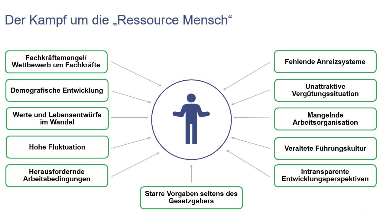 Beratung Fachkräftemangel