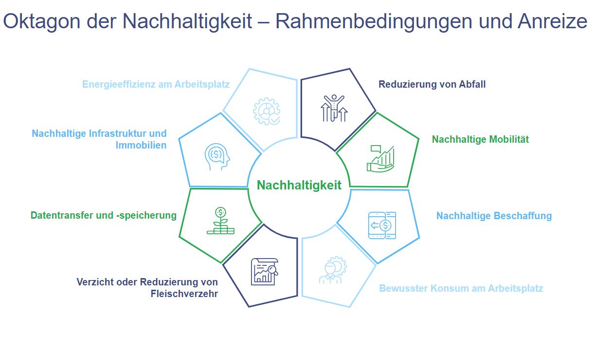 Beratung Nachhaltigkeit